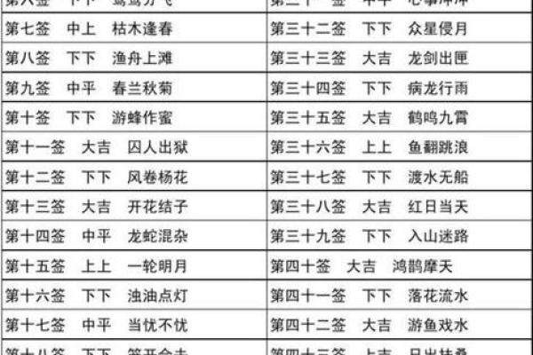 观音灵签3签解签观音