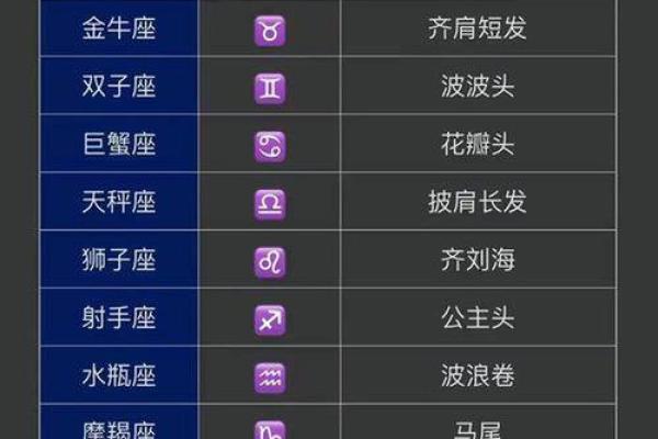 12星座适合什么发型有图