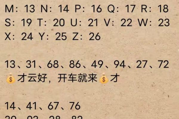 如何判断车牌号的吉凶方位