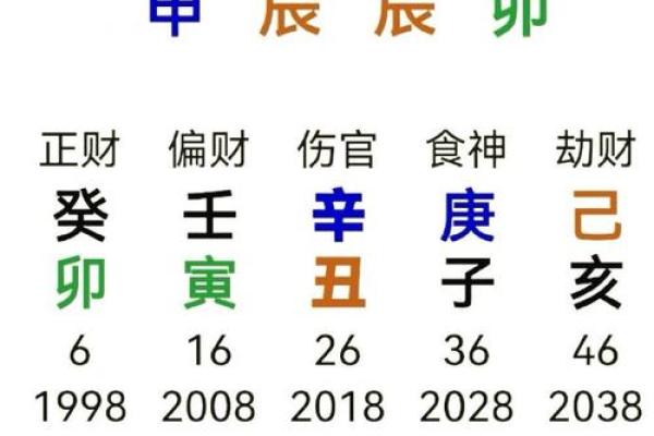 土命往东方怎么化解？土命在正东方位发展该如何化解？
