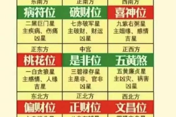 本日喜神方位-2024年8月4日什么方向吉利