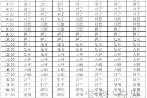 星座是看阳历还是新历-星座查询怎么看