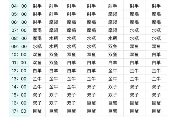 星座是看阳历还是新历-星座查询怎么看