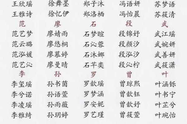 手机号与姓名配对表 手机号对应姓名？