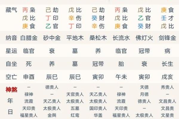 巳酉八字