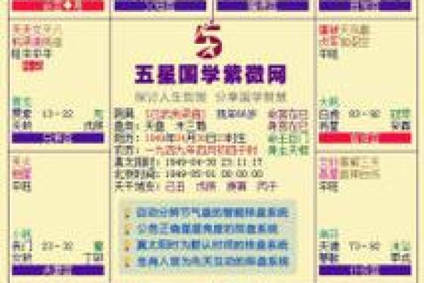 免费紫微命盘配对