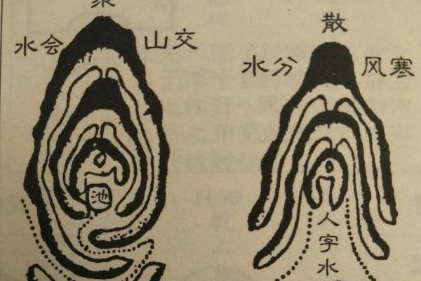 寻找风水宝地以峦头为本
