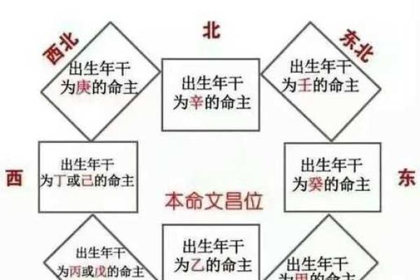 家庭风水文昌星在什么位置书房或办公室