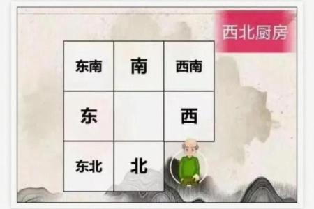 厨房蕞不宜的五大方位解说