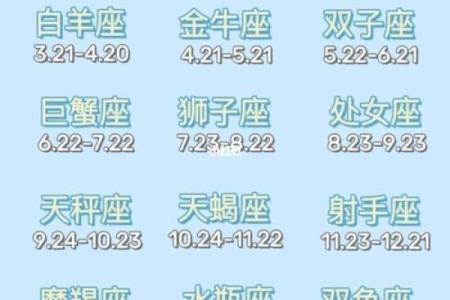 星座是看农历还是看阳历准吗