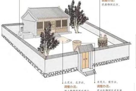 梅花易数的方位怎么定