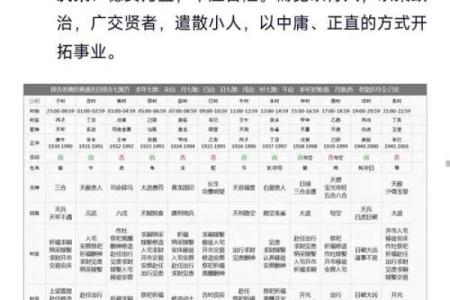 农历2024年甲辰龙年三月廿一黄历详解（2024年4月29日）