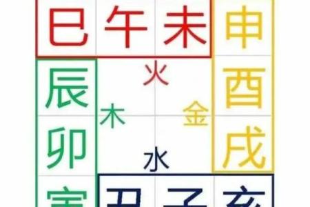 八字华盖查询免费在线，快速准确的八字命盘解析