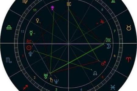 爱星盘在线查询 如何使用爱星盘在线查询