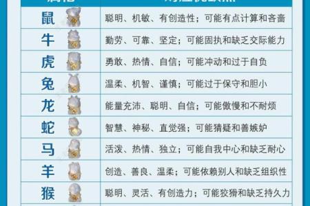 十二生肖属相及性格特点介绍及配对优劣分析