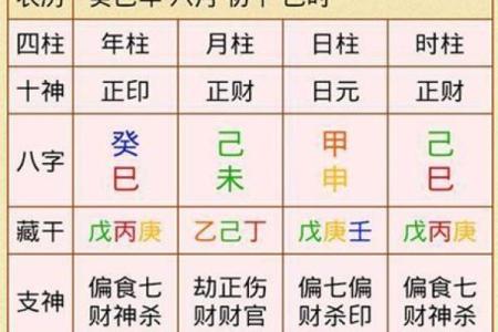 八字免费排盘