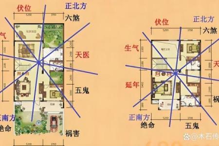 家庭堂屋风水布局，有什么讲究