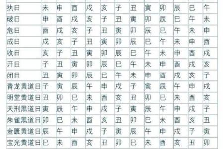 黄历时辰吉凶含义