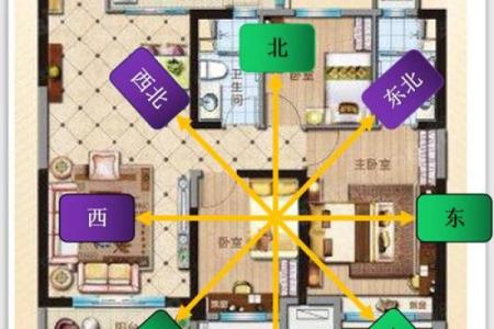 厨房在家中什么方位能带来好运