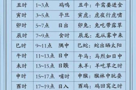 结婚吉日喜相查询 结婚吉日吉时查询大全？