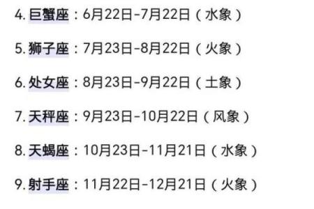 2013年十二星座运势详解