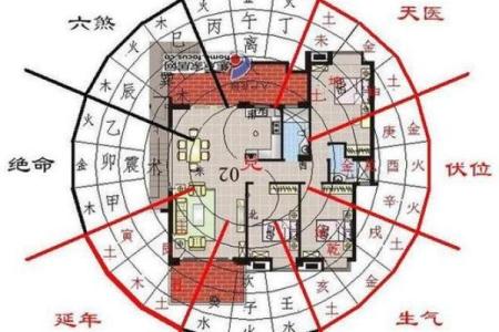 房子朝向西北方位的风水