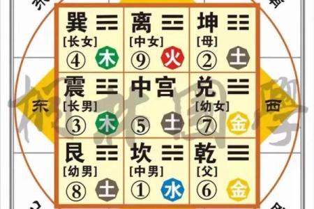 婚姻恋爱出问题，需调整的风水