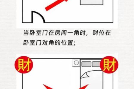 风水上家中财位在哪里图解明暗财位