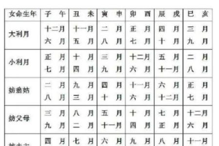 日历农历吉日