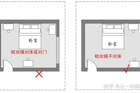 风水镜子对着床怎么化解有什么方法