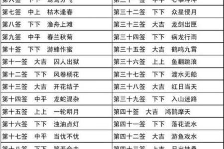 观音灵签3签解签观音