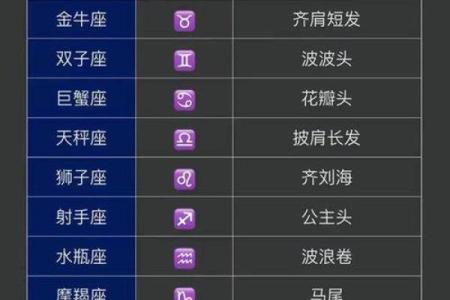 12星座适合什么发型有图