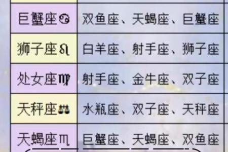 比较适合晚婚的三个星座