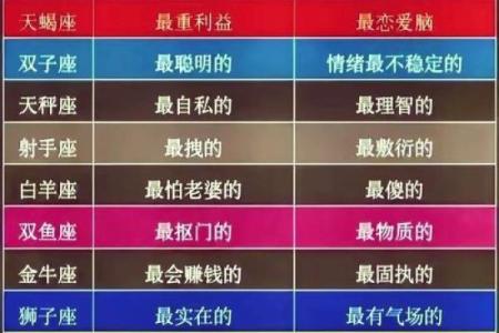 十二星座中哪个星座女最温柔