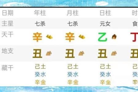 八字看职业状况