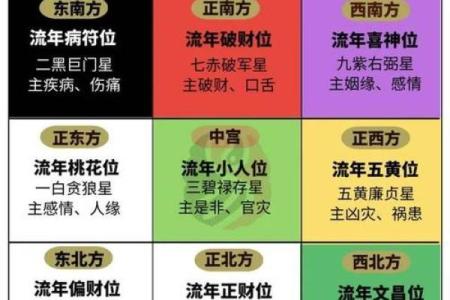 本日喜神方位-2024年8月4日什么方向吉利