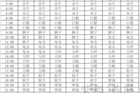 星座是看阳历还是新历-星座查询怎么看