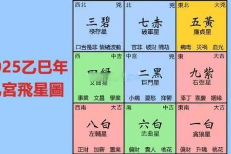 判断方位吉凶