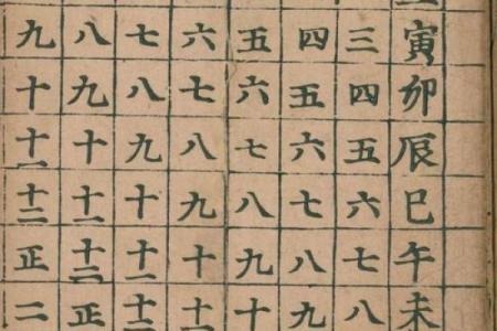 八卦算命入门