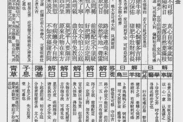 佛祖灵签解答大全