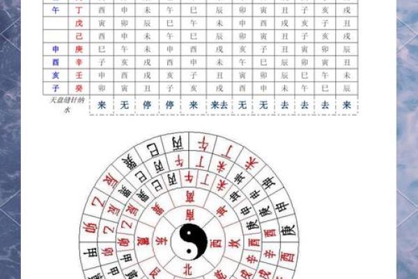 算八字命运