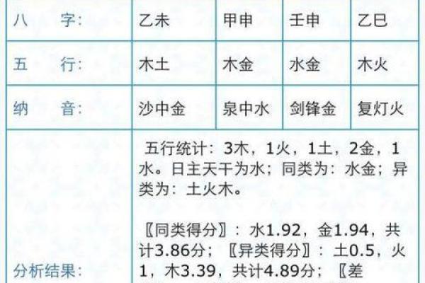 姓名配对相减乘二 姓名配对相加？