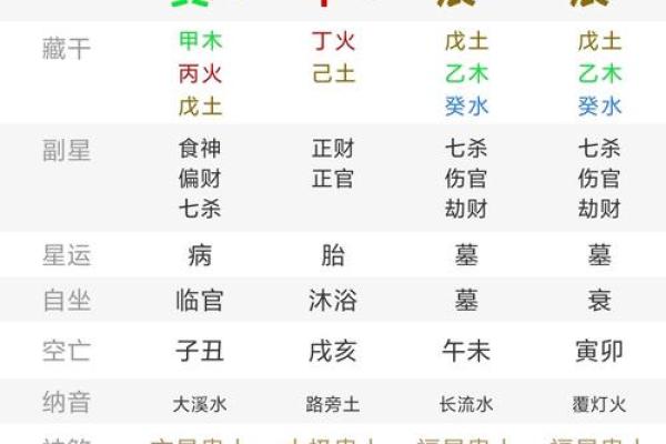 辰时出生不需要算命
