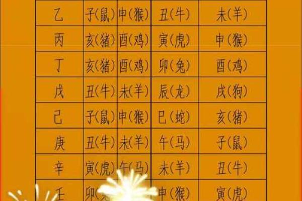 八字-论丁巳日甲辰时