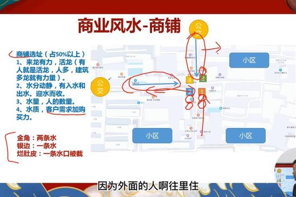 商用房子风水布局图解