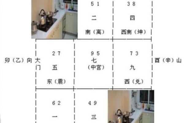 家里的厨房在哪个方位好？