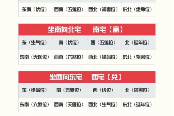 厕所方位不选在这，否则会后悔
