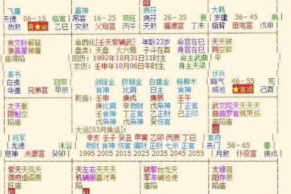 紫薇斗数中的武曲坐命需要注意什么呢？