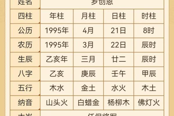 怎么学八字算命