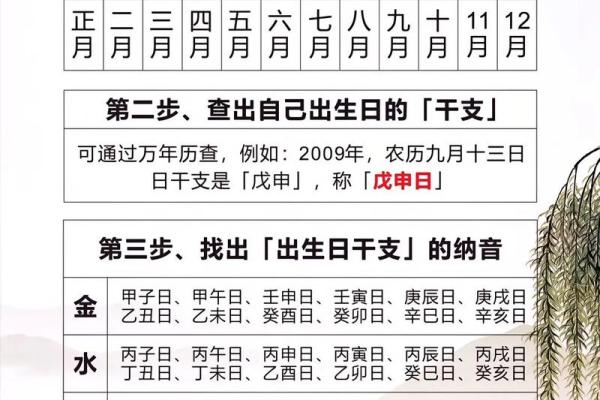 怎么学八字算命